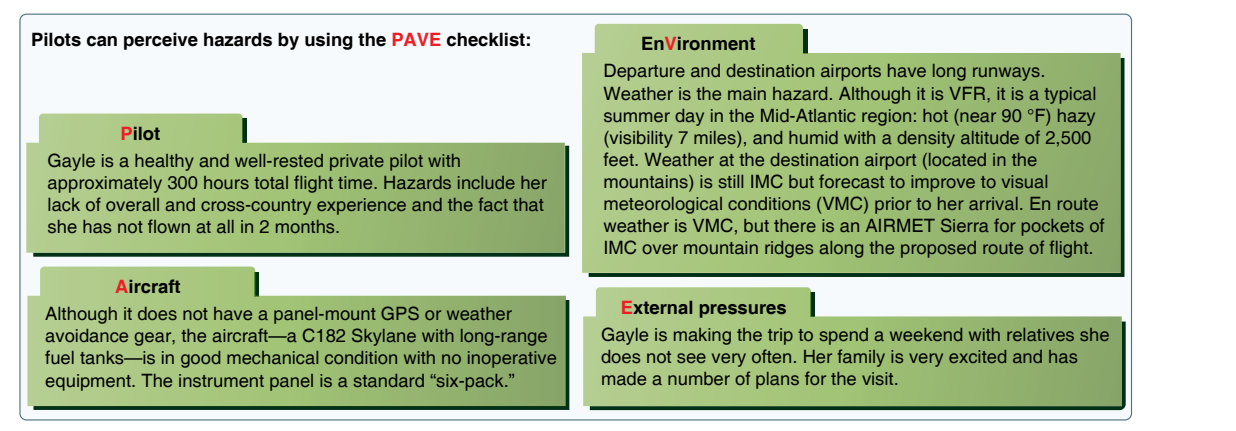 게일(Gayle)의 횡단비행을 PAVE 네 칸으로 나눈 사례