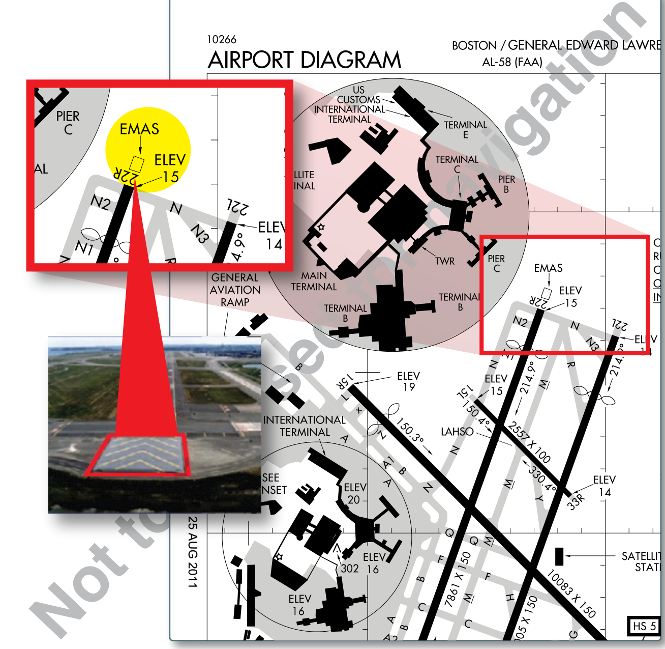 EMAS가 표시된 공항 다이어그램