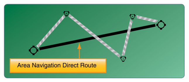 RNAV 코스를 나는 그림