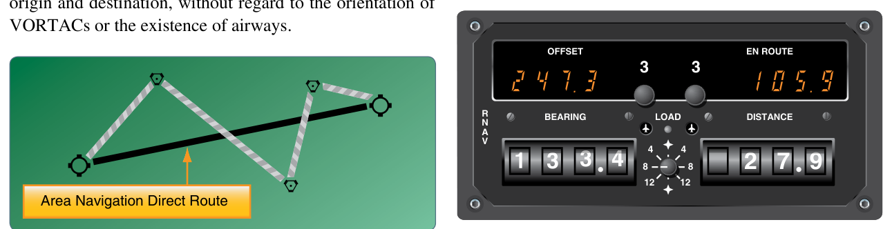 RNAV 조작부
