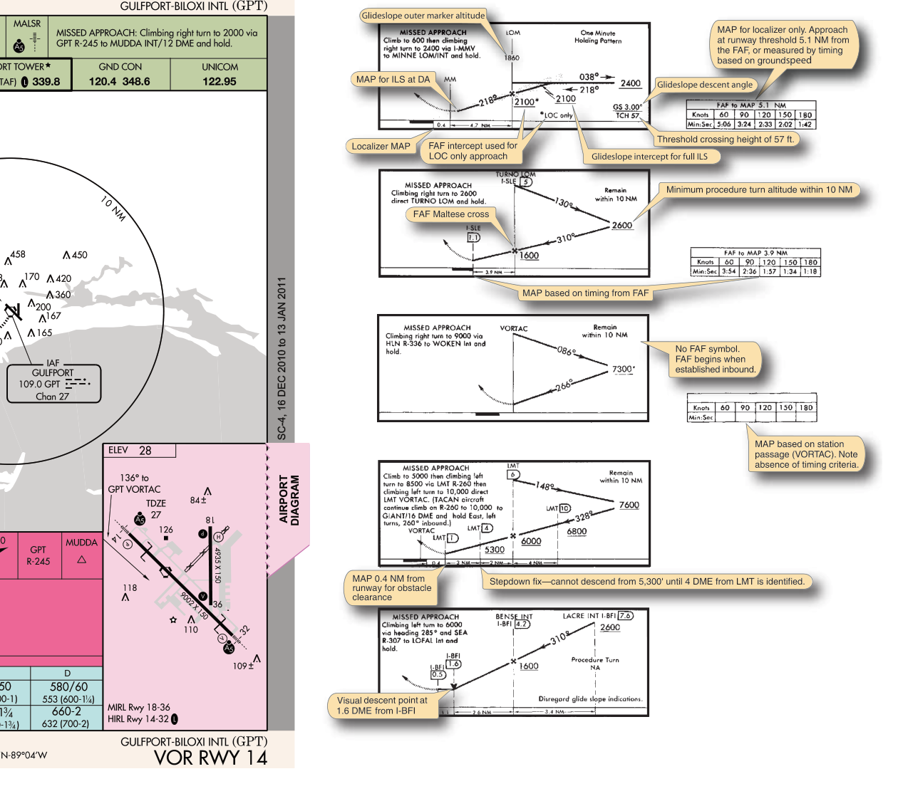 Figure 1-16 IAP profile view features