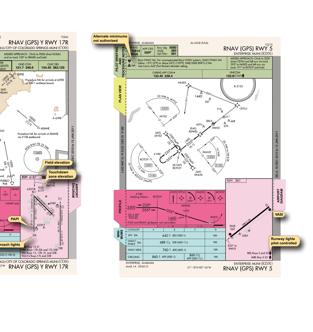 RNAV 계기접근차트