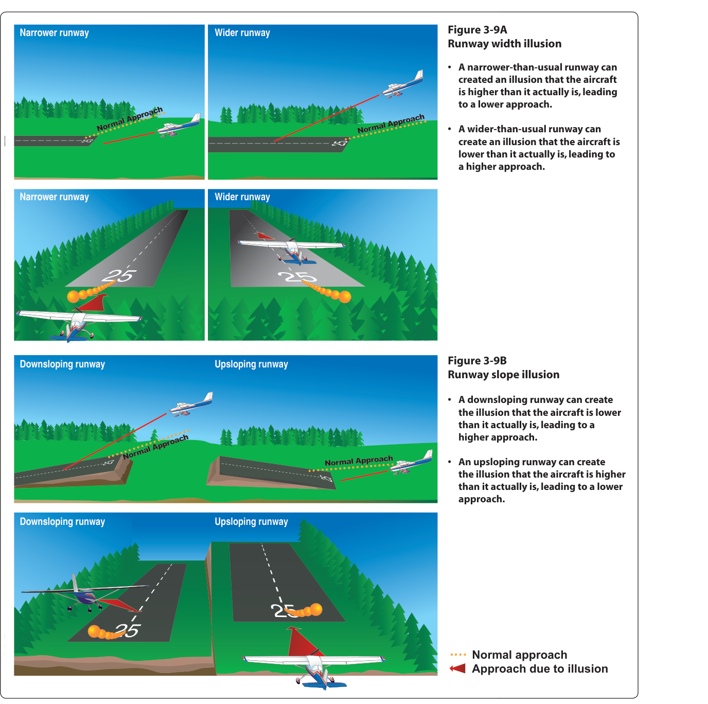Figure 3-9 Runway width and slope illusions