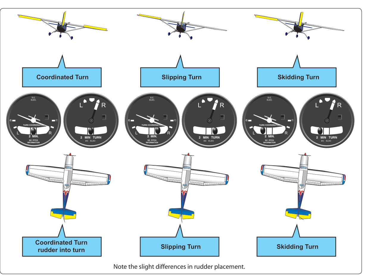 Figure 4-16 Adverse yaw