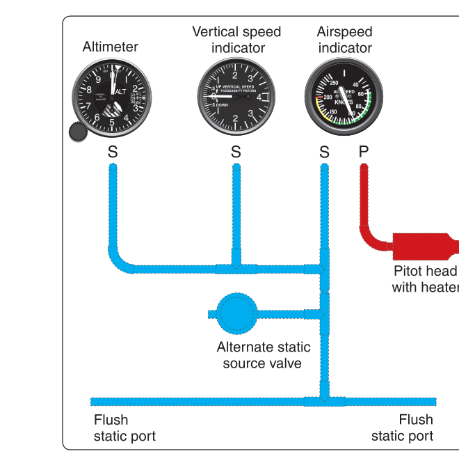 Figure 5-2 IFH figure 5-2