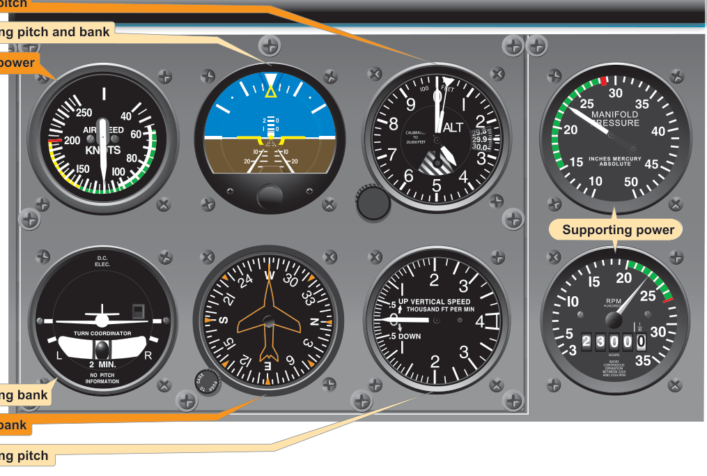 Figure 7-22 IFH maneuvers