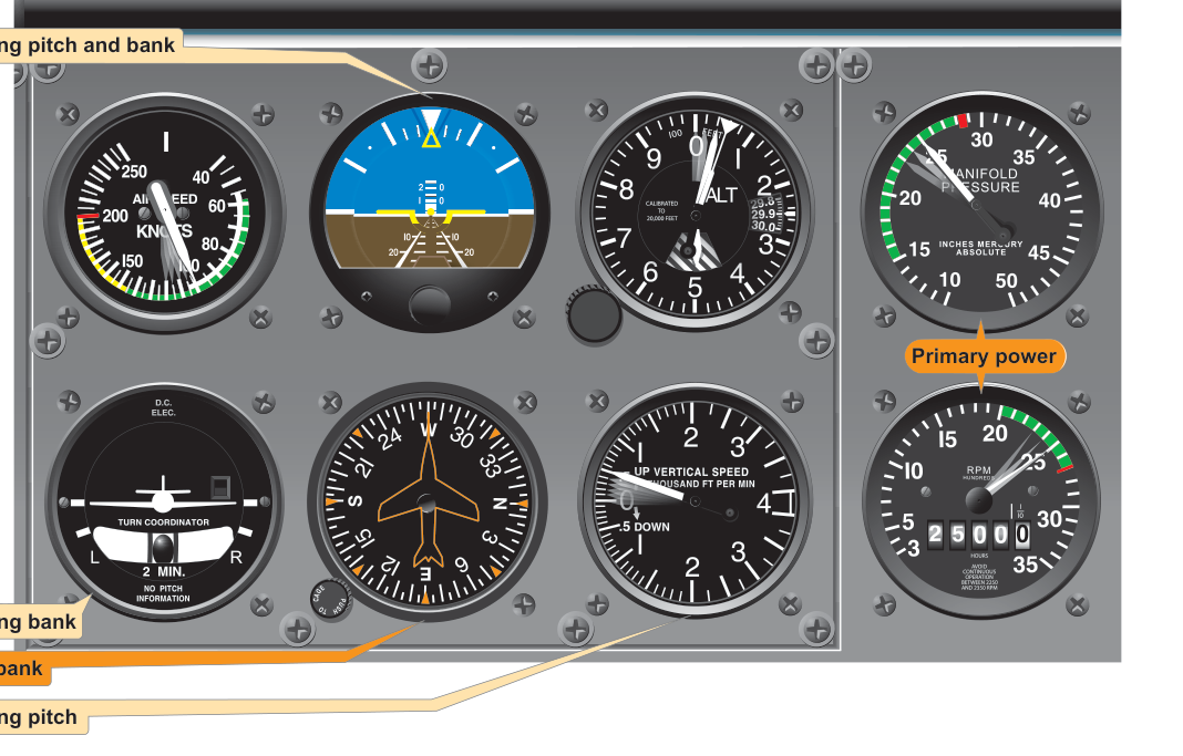 Figure 7-25 IFH maneuvers