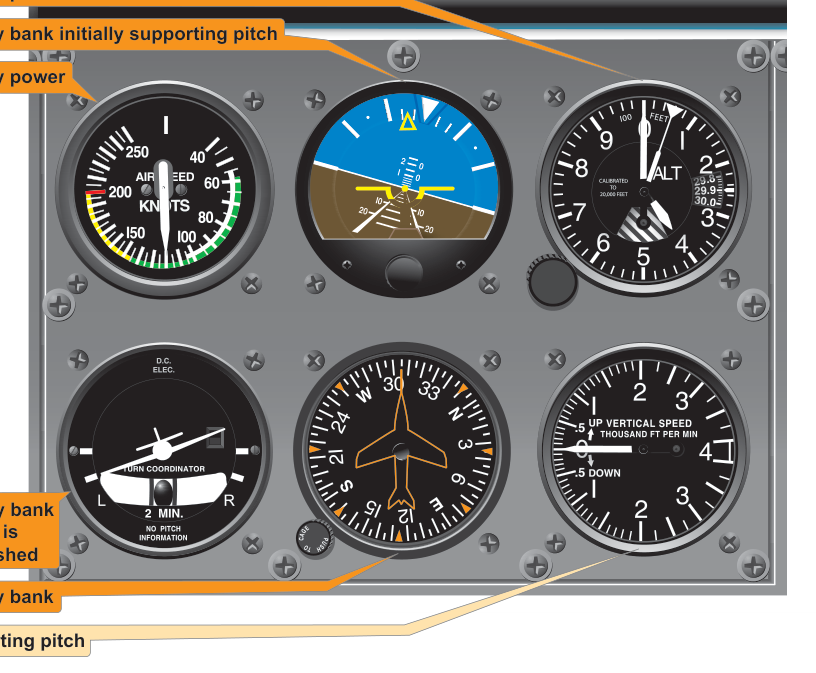 Figure 7-33 IFH maneuvers