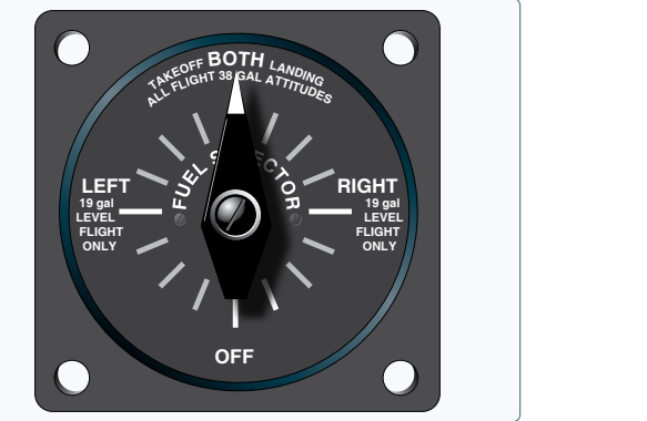 LEFT·RIGHT·BOTH·OFF가 있는 연료 선택 밸브. BOTH는 이륙·착륙·모든 자세 38갤런, LEFT·RIGHT는 수평비행 전용 19갤런
