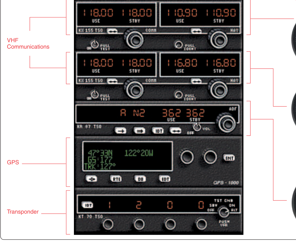 VHF 교신기, 항법 수신기, ADF, GPS, 트랜스폰더가 쌓인 전형적인 패널
